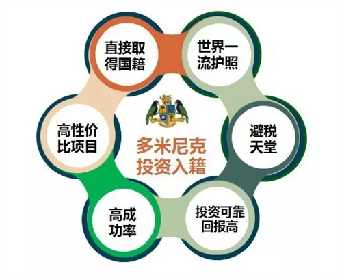【便宜又實用!】有了它，移民不再是富人的專利