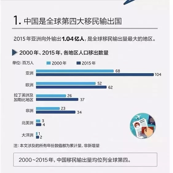 華商案例：這個低價移民方案，你知道嗎？