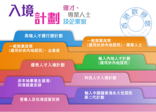 香港DSE放榜 !港八大錄取率超30%,4科10分入讀211名校,內(nèi)地生也可參加