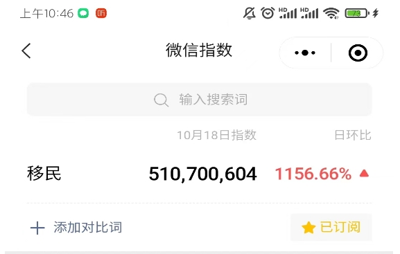 “移民”搜索指數(shù)暴漲1156%，突破5.1億次！