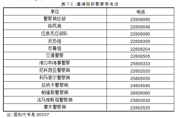 在塞浦路斯遇到因難該,尋求法律保護