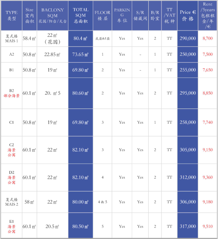 美蒂歐小區(qū)-雅典南部富人區(qū)高端樓盤Glyfada海景公寓戶型價格表