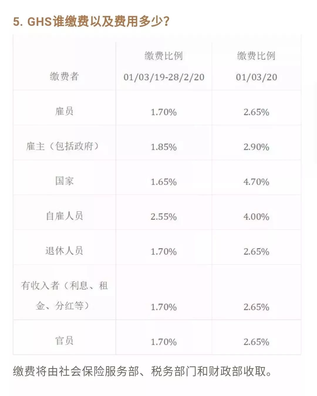 塞浦路斯GHS全民醫(yī)療系統(tǒng)