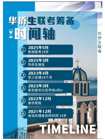 華僑生聯(lián)考.png