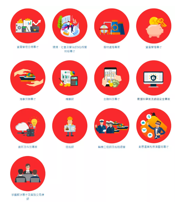 1635144189338365.png 香港優(yōu)才計劃人才清單2021.png