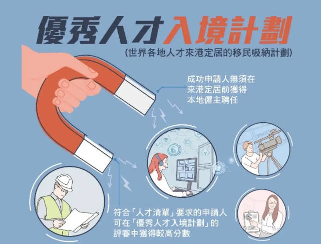 香港优才计划人才清单2021