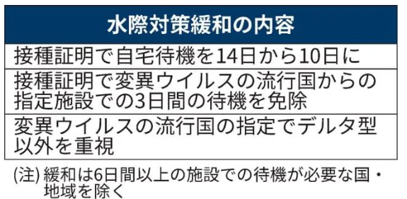 日本：從10月1日起實施入境政策的緩和措施!.png