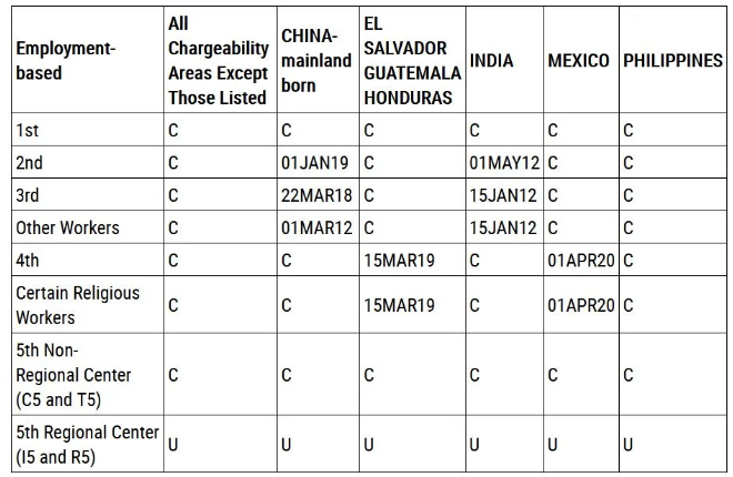 1637026597424613.png 美國(guó)移民排期2021年12月.png