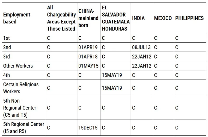 1637026604149246.png 美國(guó)移民排期2021年12月B.png