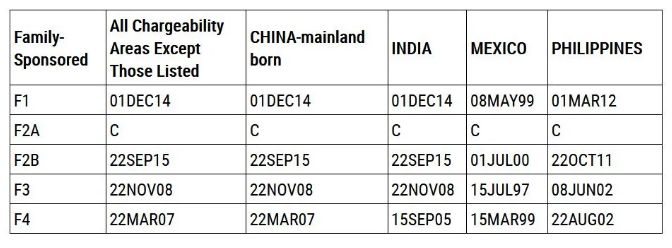 1637026612991140.png 美國(guó)移民排期2021年12月C.png