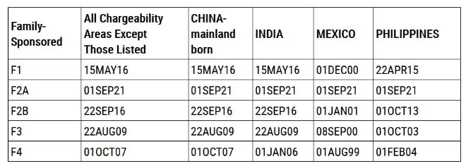 1637026619578395.png 美國(guó)移民排期2021年12月D.png