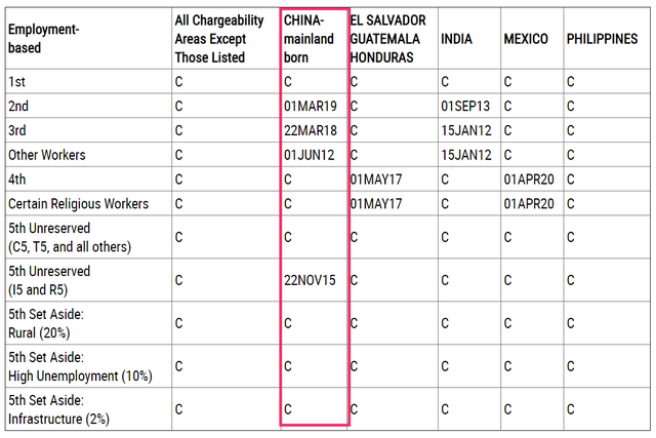 1650251118579671.png EB5區(qū)域中心項目.png