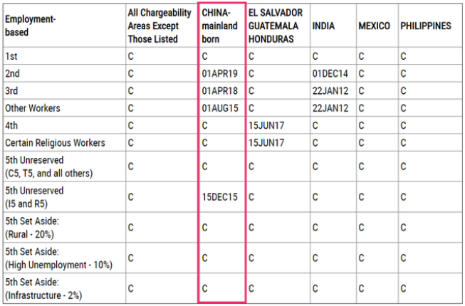1650251124321844.png EB5區(qū)域中心項目排期.png