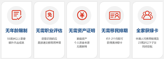 1650420390503468.png 澳洲GTI項目優(yōu)勢.png