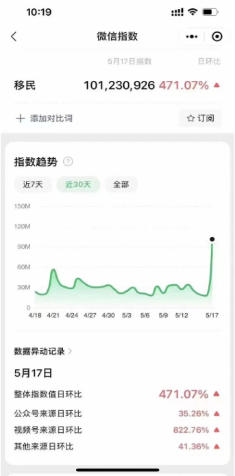 1653557555219221.png 出國移民搜索量暴增.png