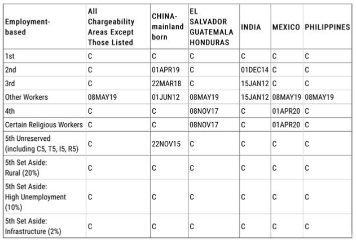 1655106687683811.png 美國移民排期2022.png