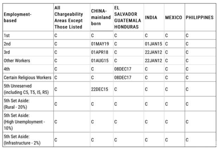 1655106700836189.png 美國移民排期2022 B表.png