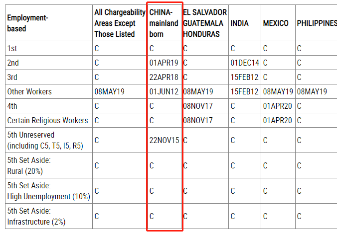 1657508703637860.png 職業(yè)移民排期表A