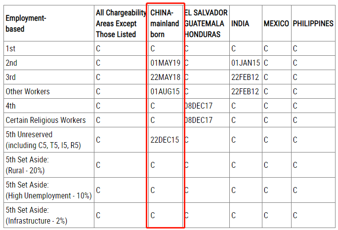 1657508727124210.png 美國移民排期表B
