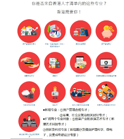 香港優(yōu)才計(jì)劃緊缺職位名單公示，可加30分！