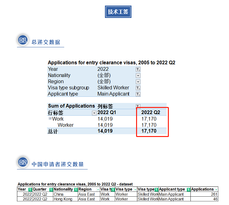 英國技術(shù)工簽.png