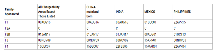 1663138451828826.png 2022年10月親屬移民綠卡排期表b.png