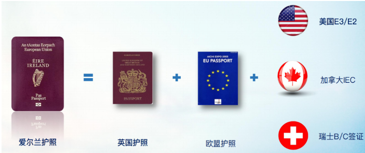 變政在即,愛爾蘭投資移民要抓緊！