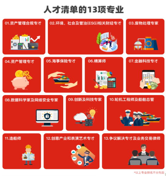 1669708138110758.png 香港優(yōu)才人才清單.png