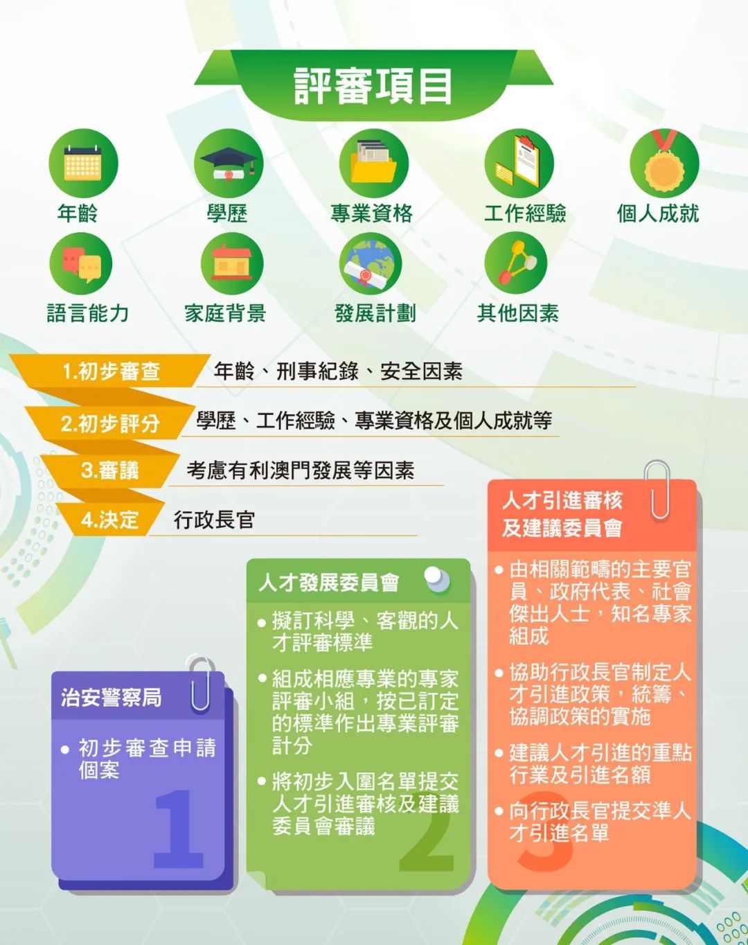 澳門(mén)公布《人才引進(jìn)制度》公開(kāi)咨詢意見(jiàn)總結(jié)報(bào)告