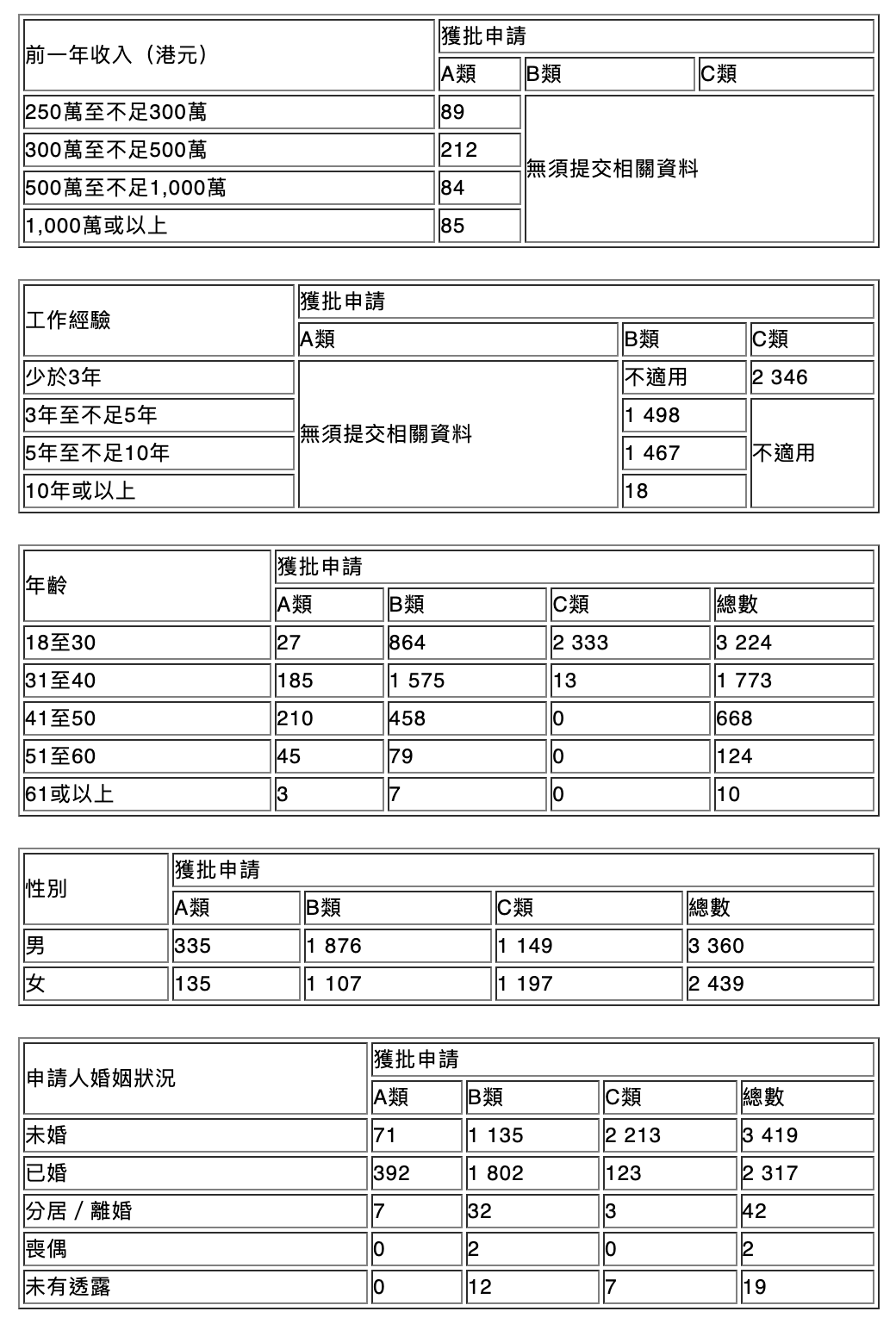 1676345912673600.png 香港高才通獲批數(shù)據(jù).png