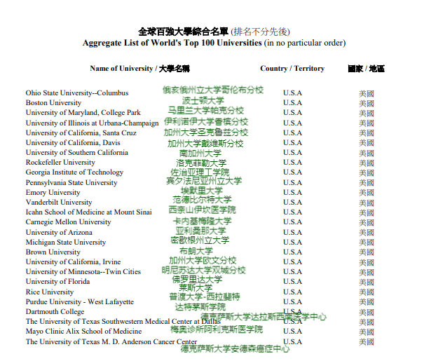 1676531099714420.png 全球百強(qiáng)大學(xué)4.png