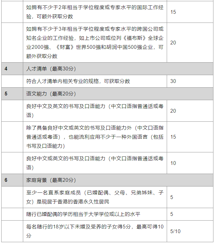 1681718372761454.png 香港優(yōu)才打分表2.png