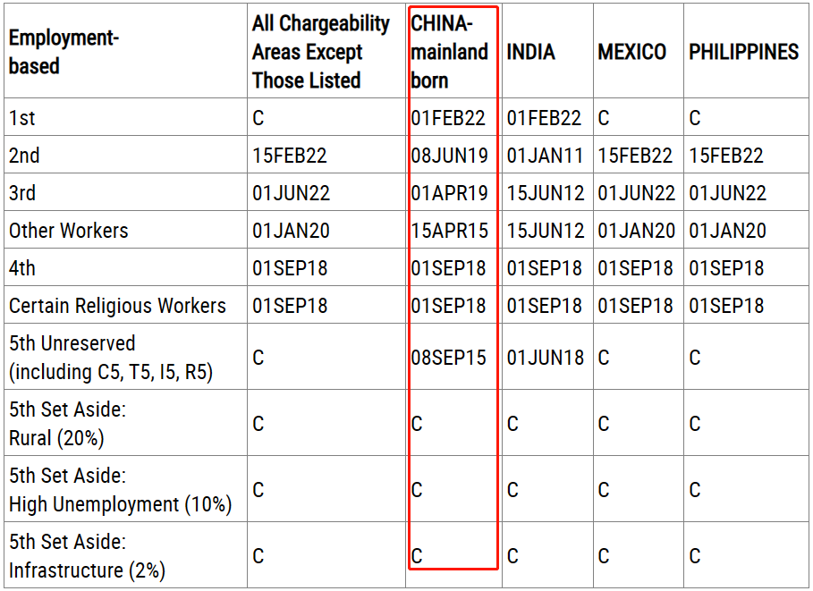 2023年5月美國移民排期表