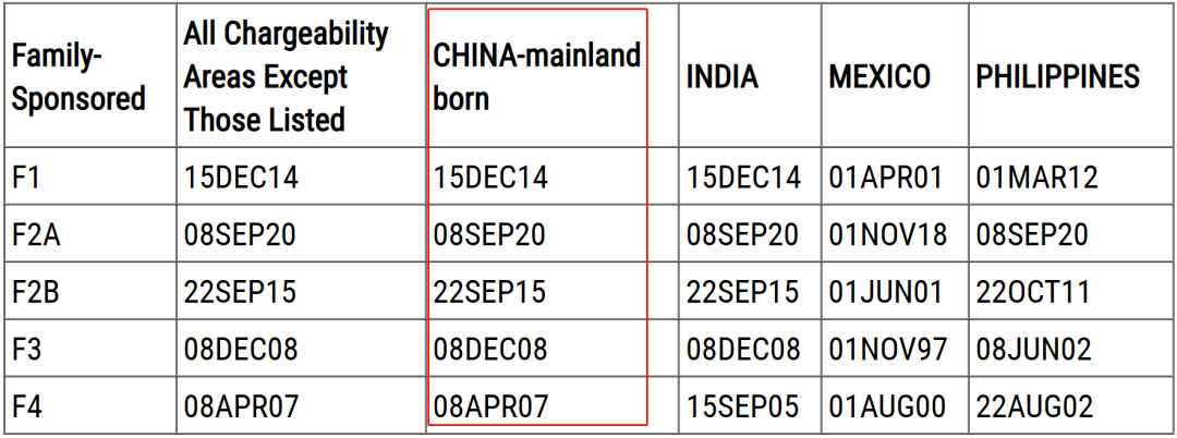 1682068814249034.png 2023年5月美國移民排期3.png