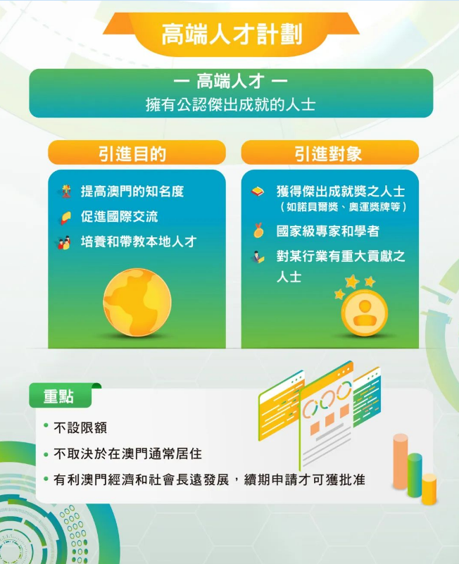 重磅！澳門人才引進制度7月1日起正式實施！3類人才可拿身份! 