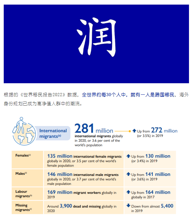 卷不動的中產(chǎn)們，正在逃往歐洲……