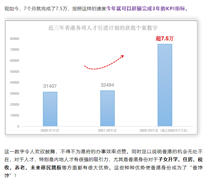 12萬內(nèi)地人瘋搶，香港身份快不夠用了！