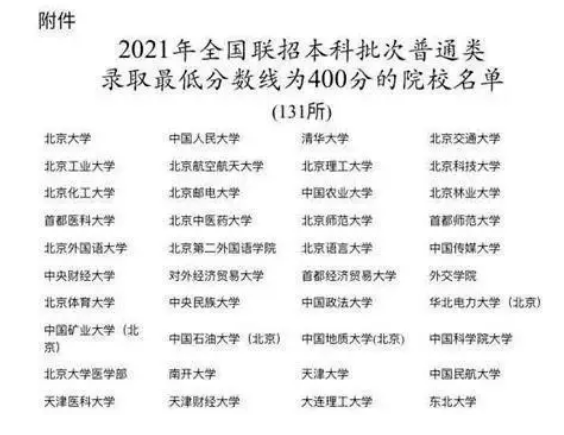 400分進清華北大？電視劇都不敢這么演！