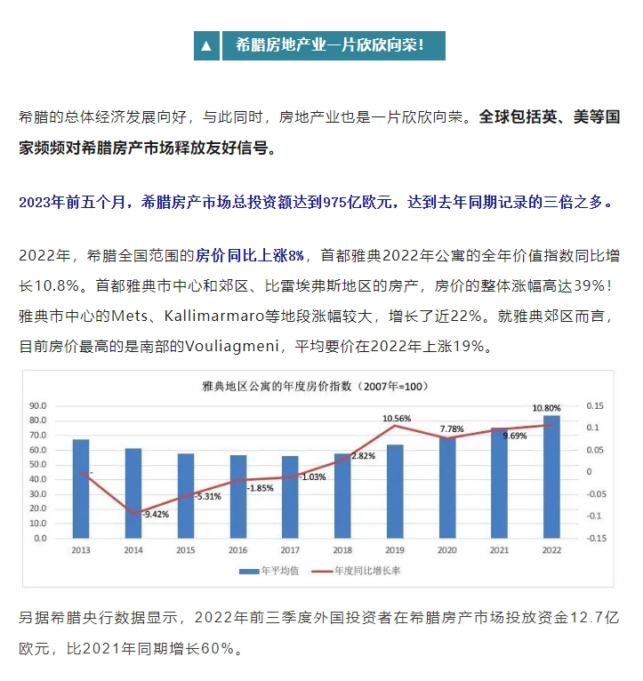 希臘房地產市場向好.png