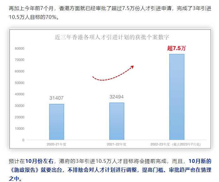 1695808438895203.png 香港身份7個月獲批7.5萬.png