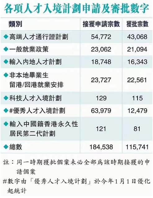 1700040796167920.png 香港人才統(tǒng)計數(shù)據(jù).png