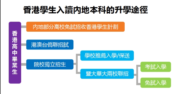 拿香港身份，真能低分上名校嗎？