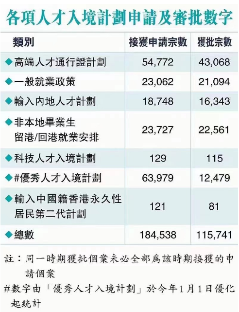 10個月跑了7萬人！為何內(nèi)地大廠人都在瘋狂卷香港身份？