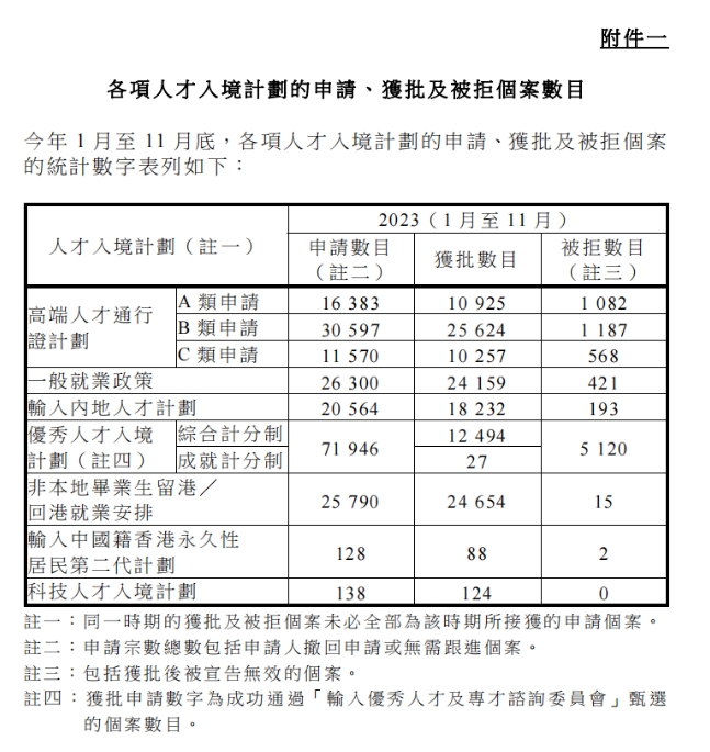 完了！香港身份被拒了！