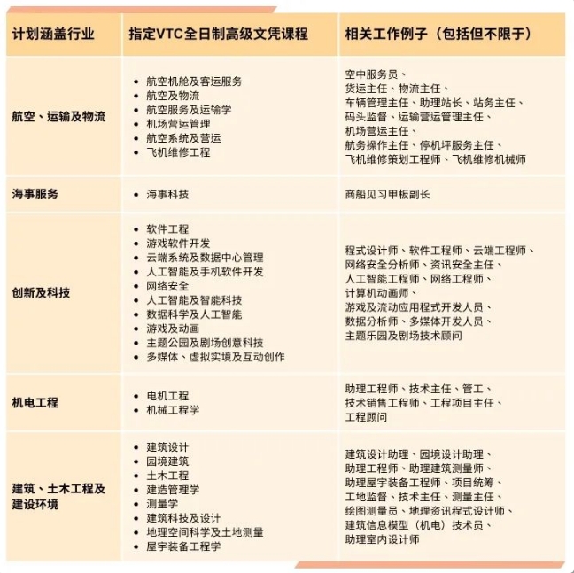 重磅新政！高中生也可申請香港身份