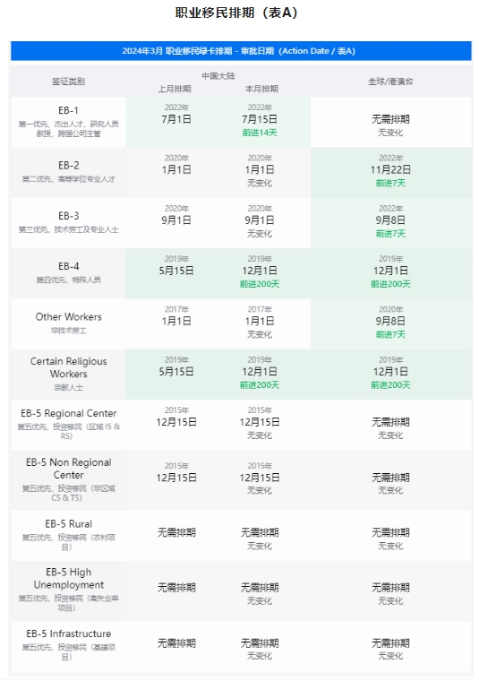 1708224951341703.png 美國移民排期表A.png