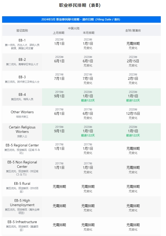 1708224961990832.png 美國移民排期表B.png