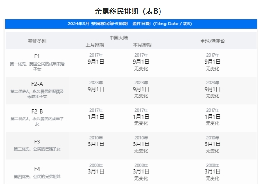 1708225003721657.png 美國移民排期表B2.png