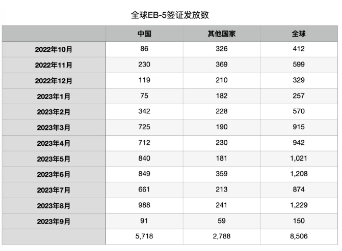2024年什么樣的人適合移民美國(guó)？