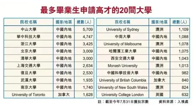震驚！中大學子5000余人瘋狂撤離內(nèi)地，奔赴香港